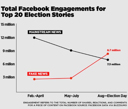 Perhitungan total repon media Facebook pada 20 berita teratas 