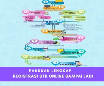 Cara Registrasi STR Online 