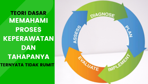 proses keperawatan adalah 