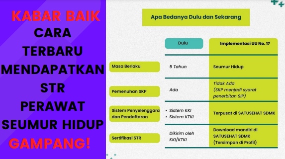 HOT! Cara Mendapatkan STR Perawat Seumur Hidup Pasca Penerbitan UU No 17 Tahun 2023